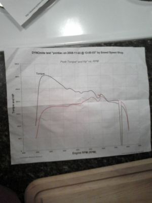 dyno graph
this is the graph from my first dyno test
