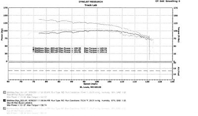 LG3 dyno sheet
